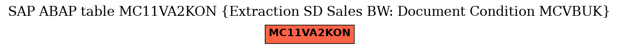 E-R Diagram for table MC11VA2KON (Extraction SD Sales BW: Document Condition MCVBUK)