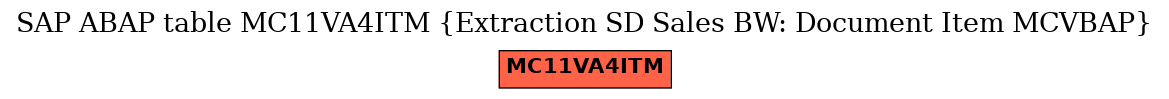 E-R Diagram for table MC11VA4ITM (Extraction SD Sales BW: Document Item MCVBAP)