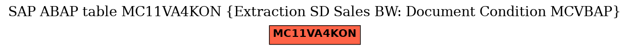 E-R Diagram for table MC11VA4KON (Extraction SD Sales BW: Document Condition MCVBAP)