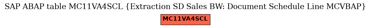 E-R Diagram for table MC11VA4SCL (Extraction SD Sales BW: Document Schedule Line MCVBAP)