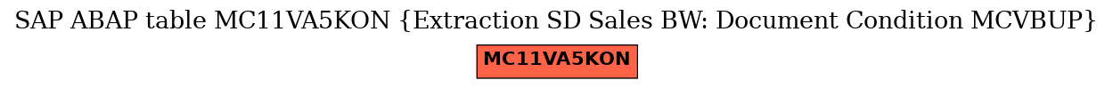 E-R Diagram for table MC11VA5KON (Extraction SD Sales BW: Document Condition MCVBUP)