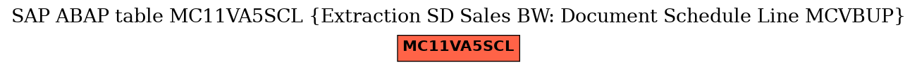 E-R Diagram for table MC11VA5SCL (Extraction SD Sales BW: Document Schedule Line MCVBUP)