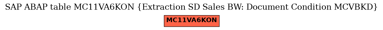 E-R Diagram for table MC11VA6KON (Extraction SD Sales BW: Document Condition MCVBKD)