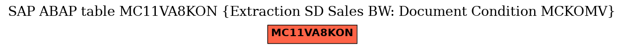 E-R Diagram for table MC11VA8KON (Extraction SD Sales BW: Document Condition MCKOMV)