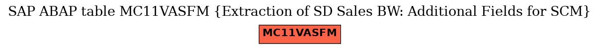 E-R Diagram for table MC11VASFM (Extraction of SD Sales BW: Additional Fields for SCM)