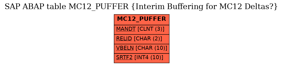 E-R Diagram for table MC12_PUFFER (Interim Buffering for MC12 Deltas?)