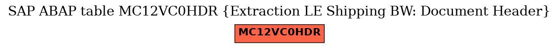 E-R Diagram for table MC12VC0HDR (Extraction LE Shipping BW: Document Header)