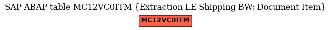 E-R Diagram for table MC12VC0ITM (Extraction LE Shipping BW: Document Item)