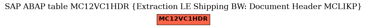 E-R Diagram for table MC12VC1HDR (Extraction LE Shipping BW: Document Header MCLIKP)