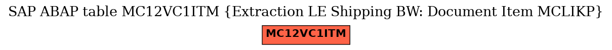 E-R Diagram for table MC12VC1ITM (Extraction LE Shipping BW: Document Item MCLIKP)