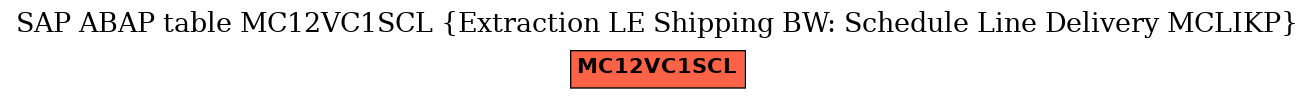 E-R Diagram for table MC12VC1SCL (Extraction LE Shipping BW: Schedule Line Delivery MCLIKP)