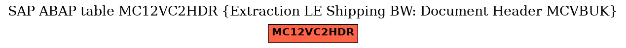 E-R Diagram for table MC12VC2HDR (Extraction LE Shipping BW: Document Header MCVBUK)