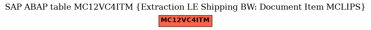 E-R Diagram for table MC12VC4ITM (Extraction LE Shipping BW: Document Item MCLIPS)