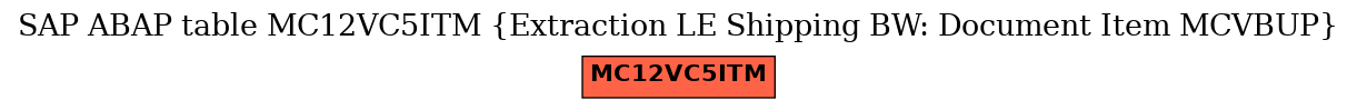 E-R Diagram for table MC12VC5ITM (Extraction LE Shipping BW: Document Item MCVBUP)