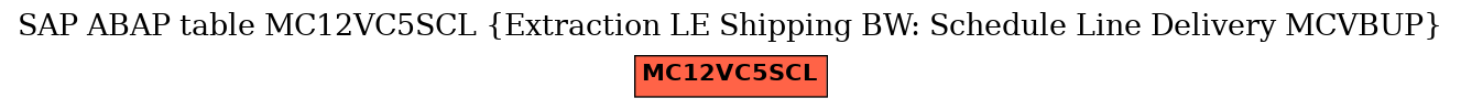 E-R Diagram for table MC12VC5SCL (Extraction LE Shipping BW: Schedule Line Delivery MCVBUP)