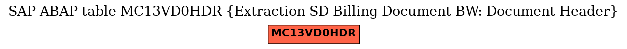 E-R Diagram for table MC13VD0HDR (Extraction SD Billing Document BW: Document Header)