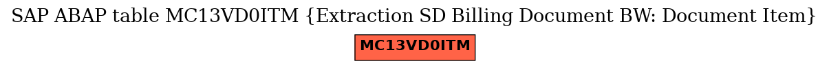 E-R Diagram for table MC13VD0ITM (Extraction SD Billing Document BW: Document Item)