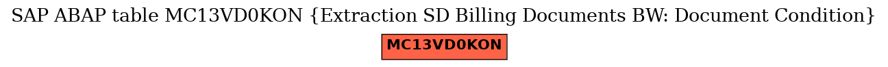 E-R Diagram for table MC13VD0KON (Extraction SD Billing Documents BW: Document Condition)