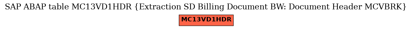 E-R Diagram for table MC13VD1HDR (Extraction SD Billing Document BW: Document Header MCVBRK)