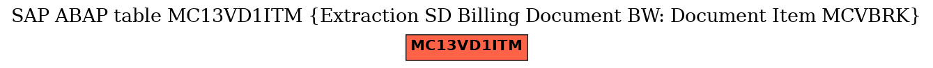 E-R Diagram for table MC13VD1ITM (Extraction SD Billing Document BW: Document Item MCVBRK)