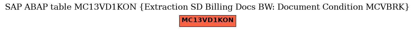 E-R Diagram for table MC13VD1KON (Extraction SD Billing Docs BW: Document Condition MCVBRK)