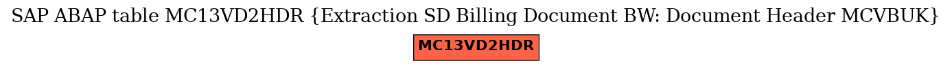 E-R Diagram for table MC13VD2HDR (Extraction SD Billing Document BW: Document Header MCVBUK)