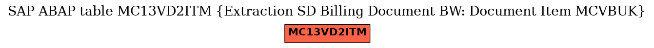 E-R Diagram for table MC13VD2ITM (Extraction SD Billing Document BW: Document Item MCVBUK)