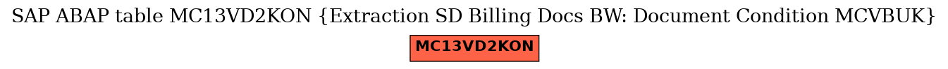 E-R Diagram for table MC13VD2KON (Extraction SD Billing Docs BW: Document Condition MCVBUK)