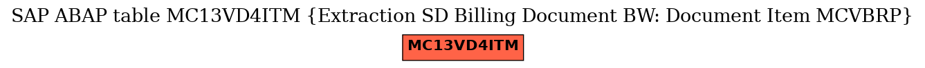 E-R Diagram for table MC13VD4ITM (Extraction SD Billing Document BW: Document Item MCVBRP)