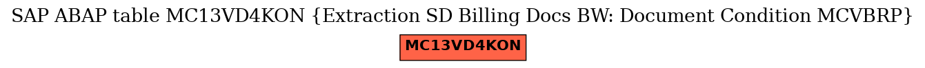 E-R Diagram for table MC13VD4KON (Extraction SD Billing Docs BW: Document Condition MCVBRP)