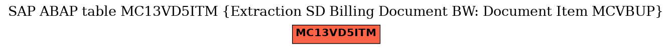 E-R Diagram for table MC13VD5ITM (Extraction SD Billing Document BW: Document Item MCVBUP)
