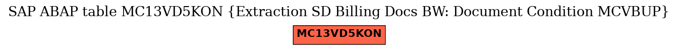E-R Diagram for table MC13VD5KON (Extraction SD Billing Docs BW: Document Condition MCVBUP)