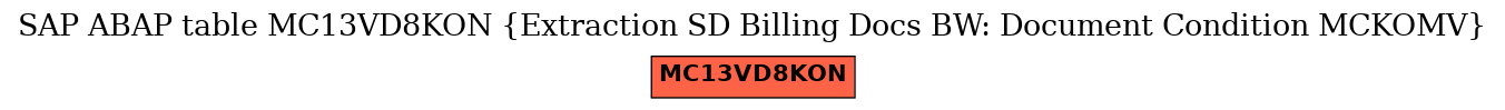 E-R Diagram for table MC13VD8KON (Extraction SD Billing Docs BW: Document Condition MCKOMV)