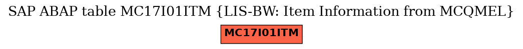 E-R Diagram for table MC17I01ITM (LIS-BW: Item Information from MCQMEL)