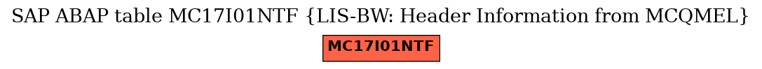 E-R Diagram for table MC17I01NTF (LIS-BW: Header Information from MCQMEL)