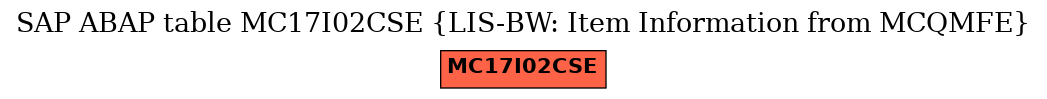 E-R Diagram for table MC17I02CSE (LIS-BW: Item Information from MCQMFE)