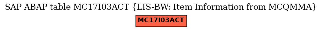 E-R Diagram for table MC17I03ACT (LIS-BW: Item Information from MCQMMA)