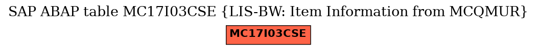 E-R Diagram for table MC17I03CSE (LIS-BW: Item Information from MCQMUR)