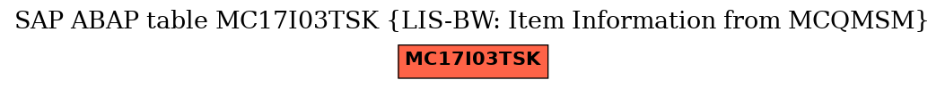 E-R Diagram for table MC17I03TSK (LIS-BW: Item Information from MCQMSM)