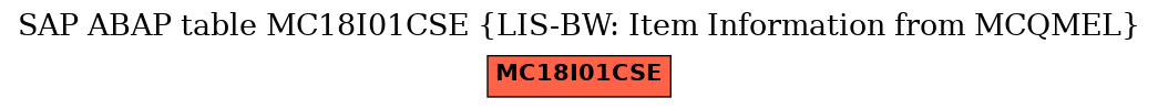 E-R Diagram for table MC18I01CSE (LIS-BW: Item Information from MCQMEL)