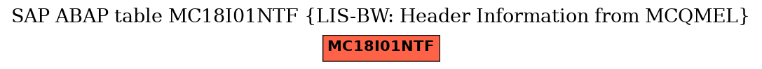 E-R Diagram for table MC18I01NTF (LIS-BW: Header Information from MCQMEL)