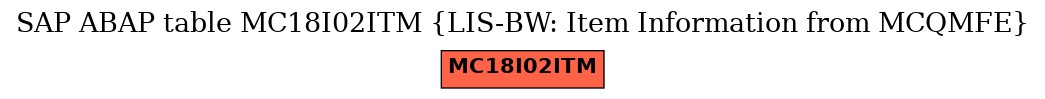 E-R Diagram for table MC18I02ITM (LIS-BW: Item Information from MCQMFE)