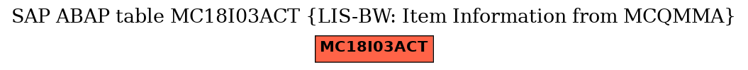 E-R Diagram for table MC18I03ACT (LIS-BW: Item Information from MCQMMA)