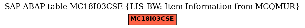 E-R Diagram for table MC18I03CSE (LIS-BW: Item Information from MCQMUR)