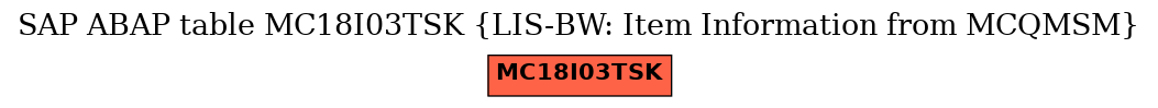 E-R Diagram for table MC18I03TSK (LIS-BW: Item Information from MCQMSM)