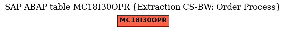 E-R Diagram for table MC18I30OPR (Extraction CS-BW: Order Process)