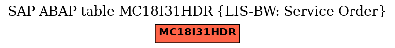 E-R Diagram for table MC18I31HDR (LIS-BW: Service Order)