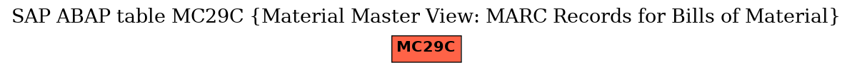 E-R Diagram for table MC29C (Material Master View: MARC Records for Bills of Material)