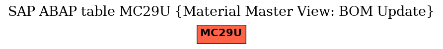 E-R Diagram for table MC29U (Material Master View: BOM Update)