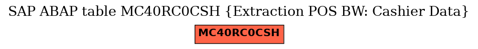 E-R Diagram for table MC40RC0CSH (Extraction POS BW: Cashier Data)